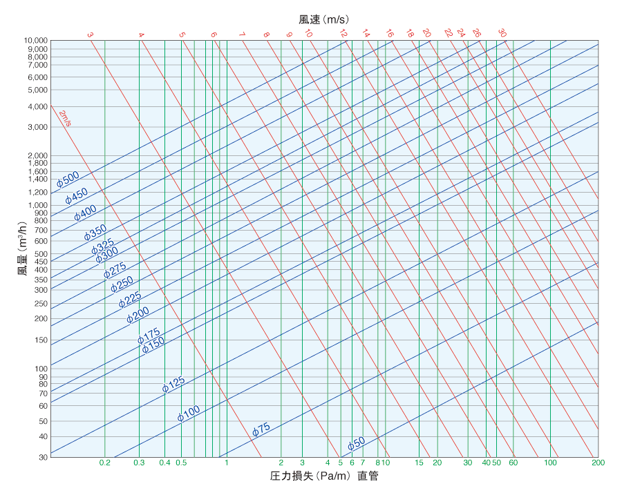 圧力損失図